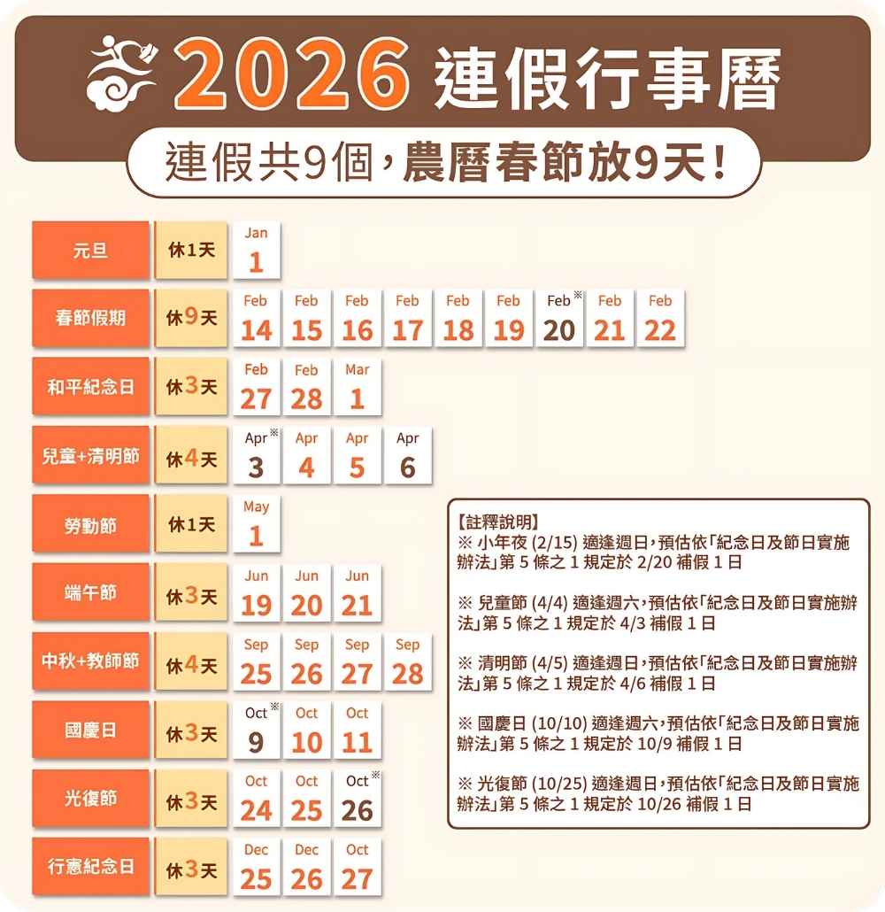 圖三 2026連假行事曆